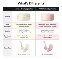 Abib - PDRN Retinal Eye Patch Glow Jelly (60 patches)