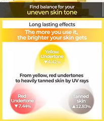 numbuzin - No.5+ Glutathione Vitamin Concentrated Mask (1Sheet Mask)