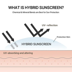 celimax - Oil Control Light Sunscreen 40ml