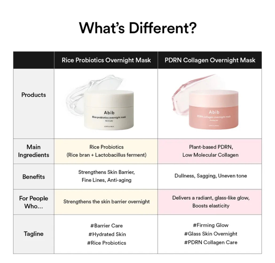 Abib - PDRN Collagen Overnight Mask Firming Jelly 80ml