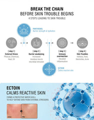 epii - Double Up Cream Ectoin & Panthenol 50ml