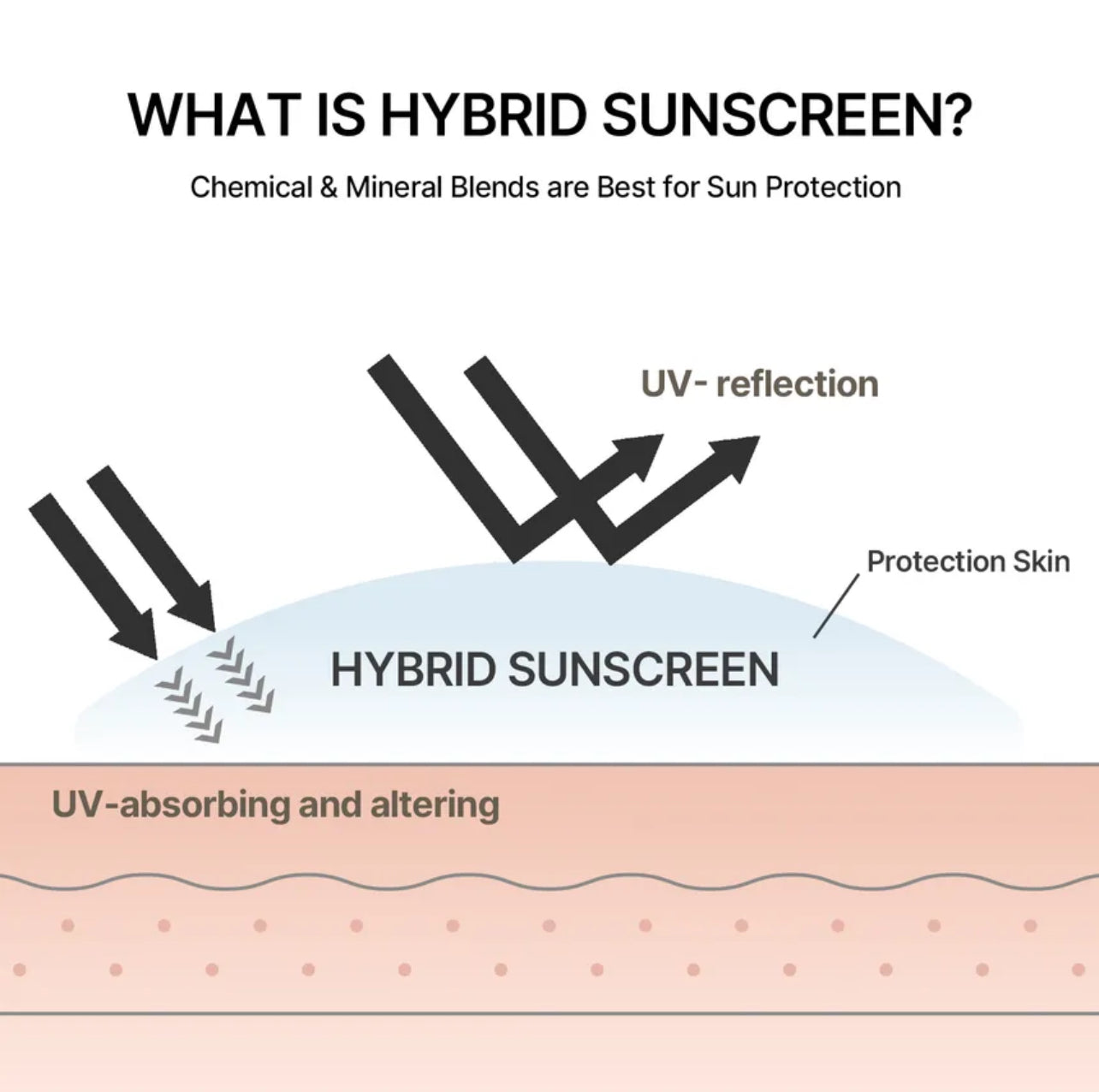celimax - Oil Control Light Sunscreen 40ml