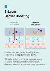 IUNIK - Beta-Glucan 3X Barrier Cream 50ml